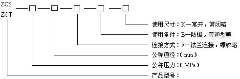 ZCS水（shuǐ）用電磁閥型號編製說（shuō）明